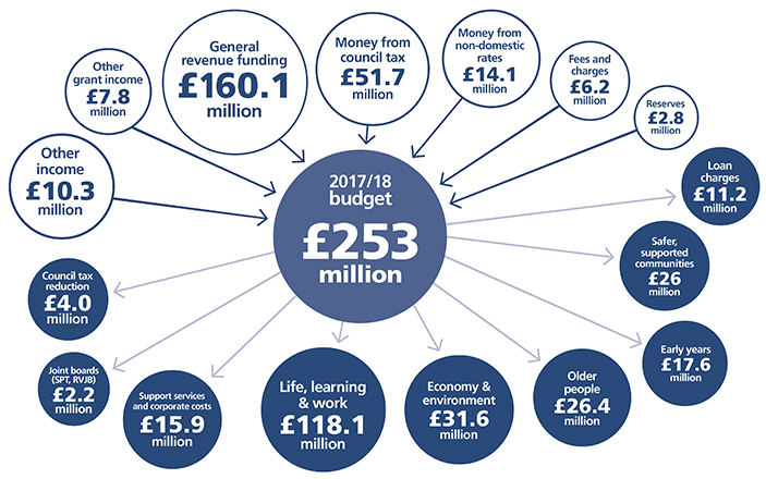 Budget 2018 in UK Report